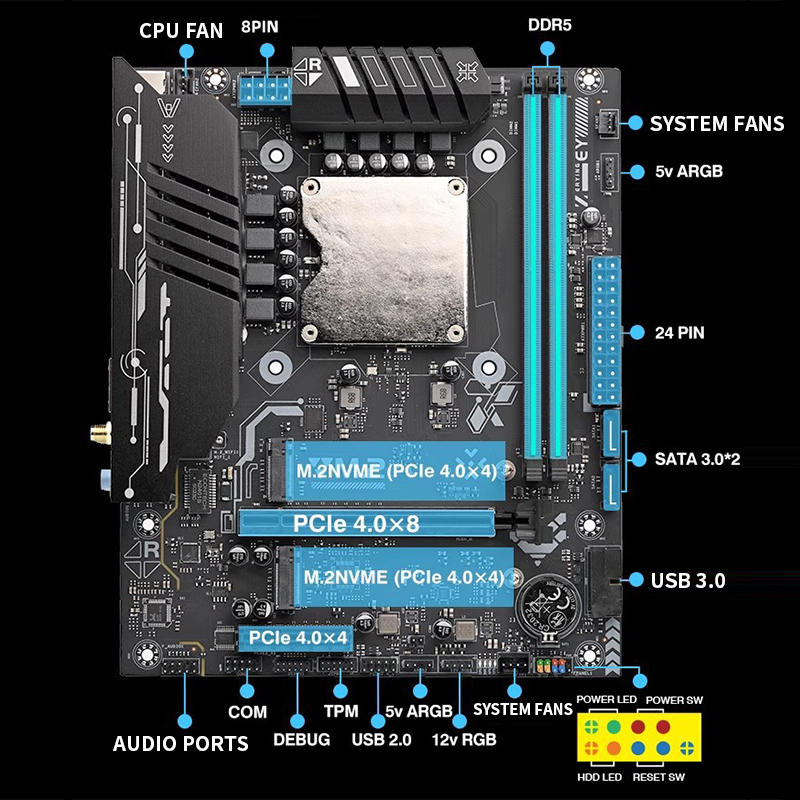 Ultra-125H Anakart ve Dahili C - Ddr5 Kit incelemesi ve fiyatı